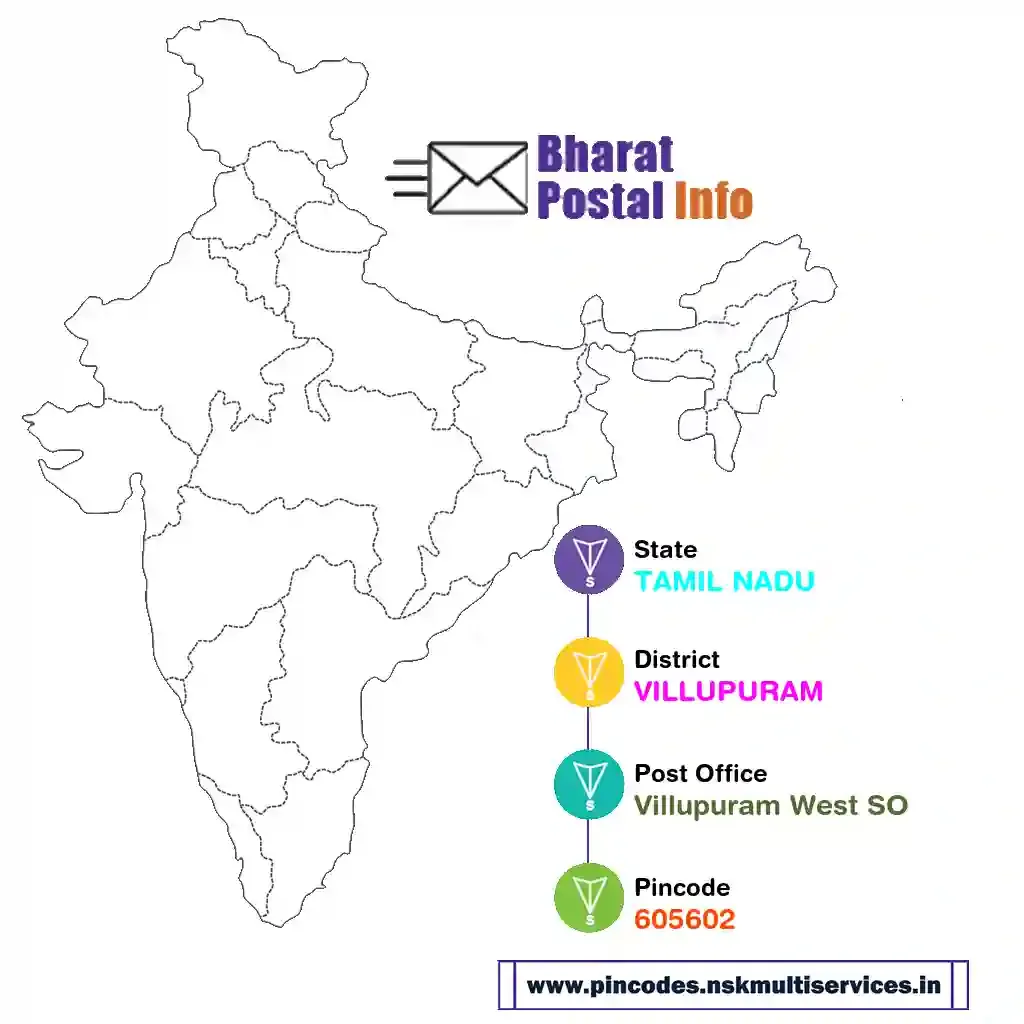 tamil nadu-villupuram-villupuram west so-605602